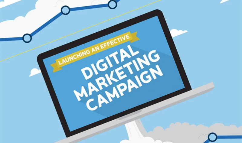 A Step-by-Step Guide to Running Successful Marketing Campaigns (plus 30+ Tools to Help) - infographic