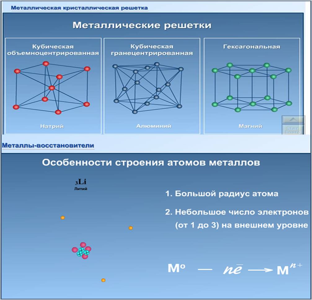 Структура металлической кристаллической решетки. Особенности строения кристаллических тел. , строение атома, химические свойства, применение металлов. Какими особенностями строения отличаются атомы кристаллы металлов. Материаловедение решетки кристаллические решетки.