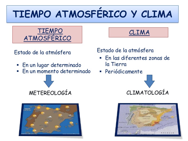 Clima y tiempo atmosférico