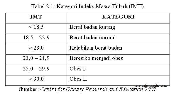 Tabel Indeks Massa Tubuh Neofotografi 33004 The Best Porn Website