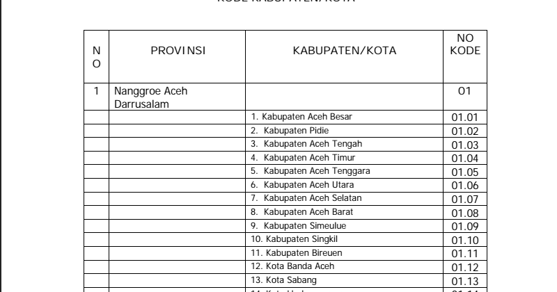 Contoh Bentuk Kode Daerah Inventaris Barang pada Format 