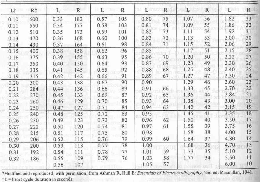 pedi-cardiology-ekg-nomogram-table-cycle-length-to-heart-rate-table