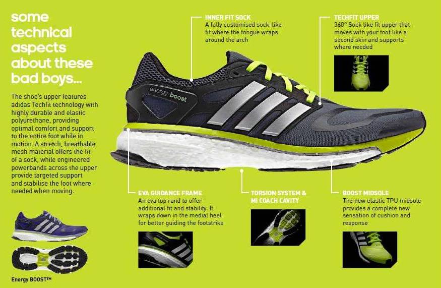 adidas techfit energy boost