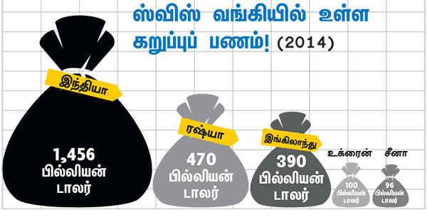 கறுப்புப்பணம் கறுப்புப்பணம்