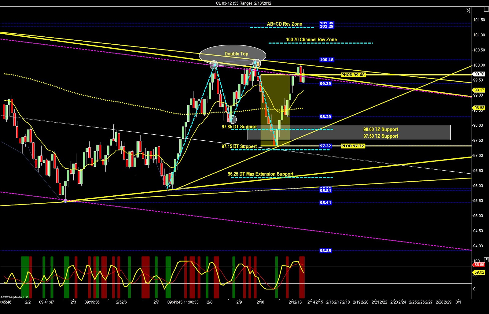 Oil Futures Trading: How Much Does It Affect Gas Prices?