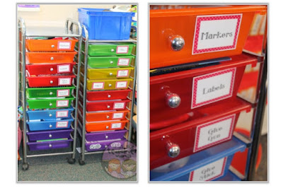 What The Teacher Wants The Abc S Of Classroom Organization