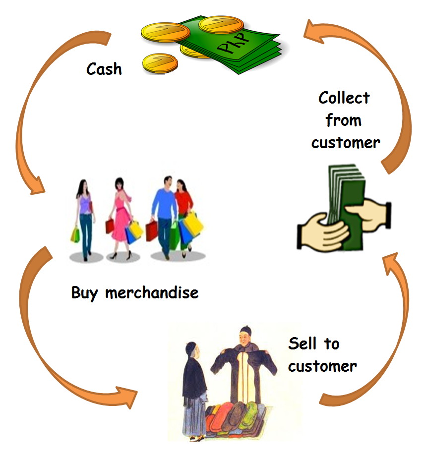 Who is a merchandiser 47 Who is a merchandiser 14