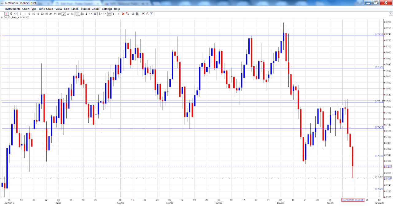 Index Of Leading Economic Indicators Graph Index Choices
