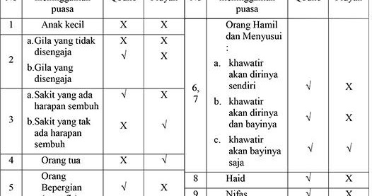 *TABEL QODHO & FIDYAH PUASA RAMADHAN*