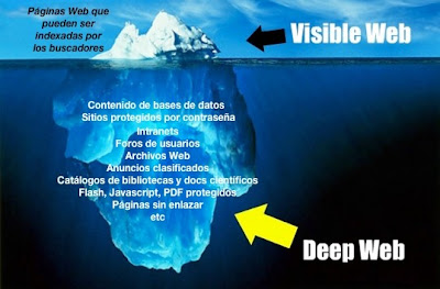 Misterios y Noticias en red : Deep Web