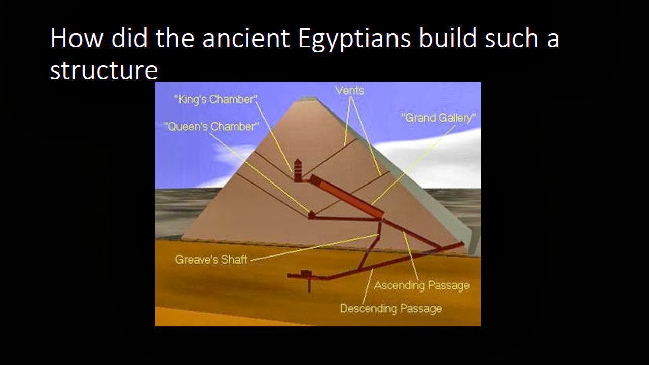 IGCSE Physics Efficiency Of An Inclined Plane