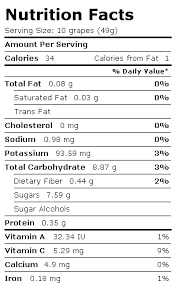 What are nutrition facts about grapes?