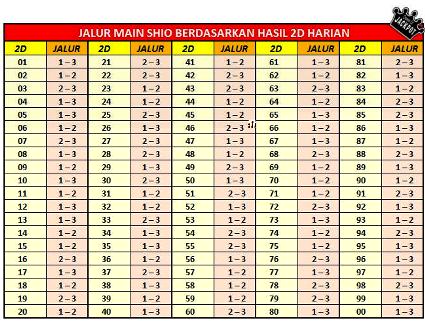 Rumus Shio Togel Paling Akurat