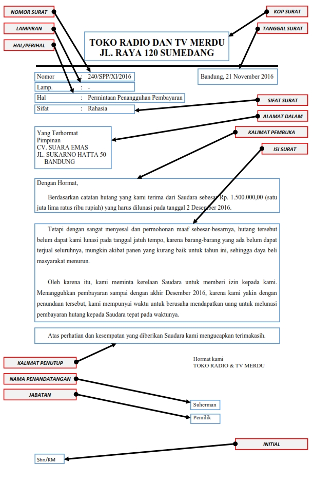 Bagian Bagian Surat Yang Baik Dan Benar Datazku