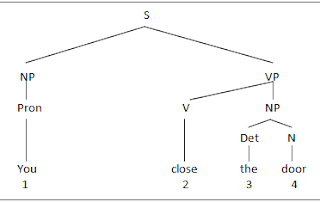 Deep structure and surface structure : Analysis Deep structure and surface structure : Analysis