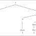 Deep structure and surface structure : Analysis