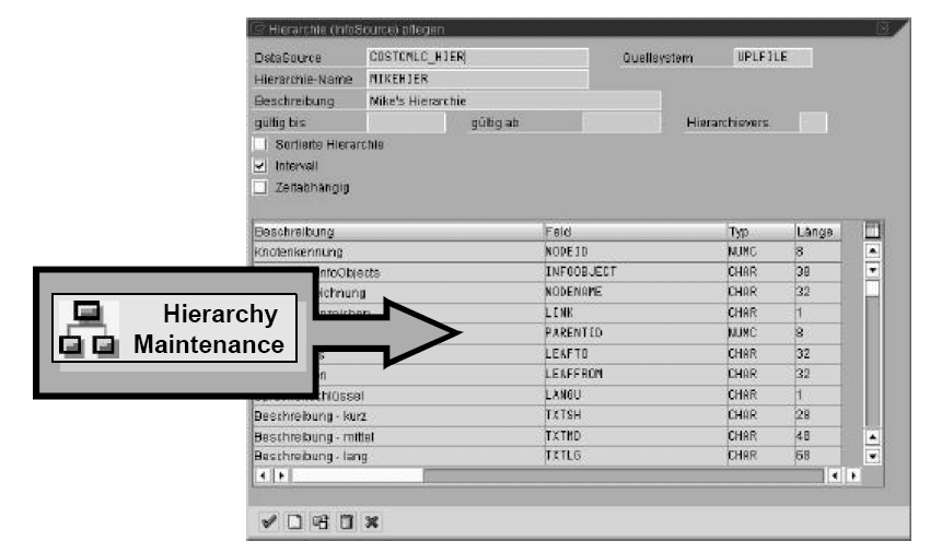 SAP BW Extracting Data from Other Data Sources SAP ABAP