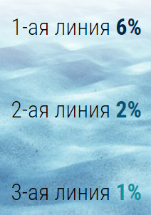 Партнёрская программа црп центр
