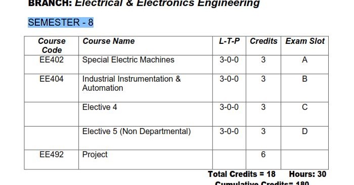 eee engineering subjects