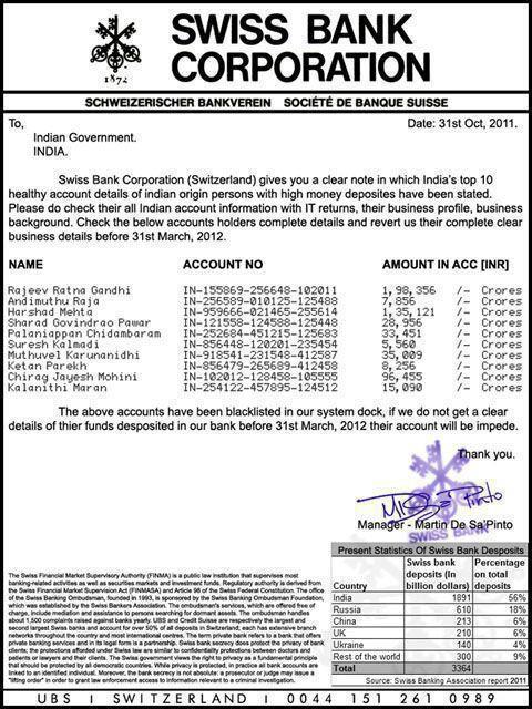 Anti Congress Letter Of Swiss Bank Account Proved Fake My Name Is Anti Congress Letter Of Swiss Bank Account Proved Fake