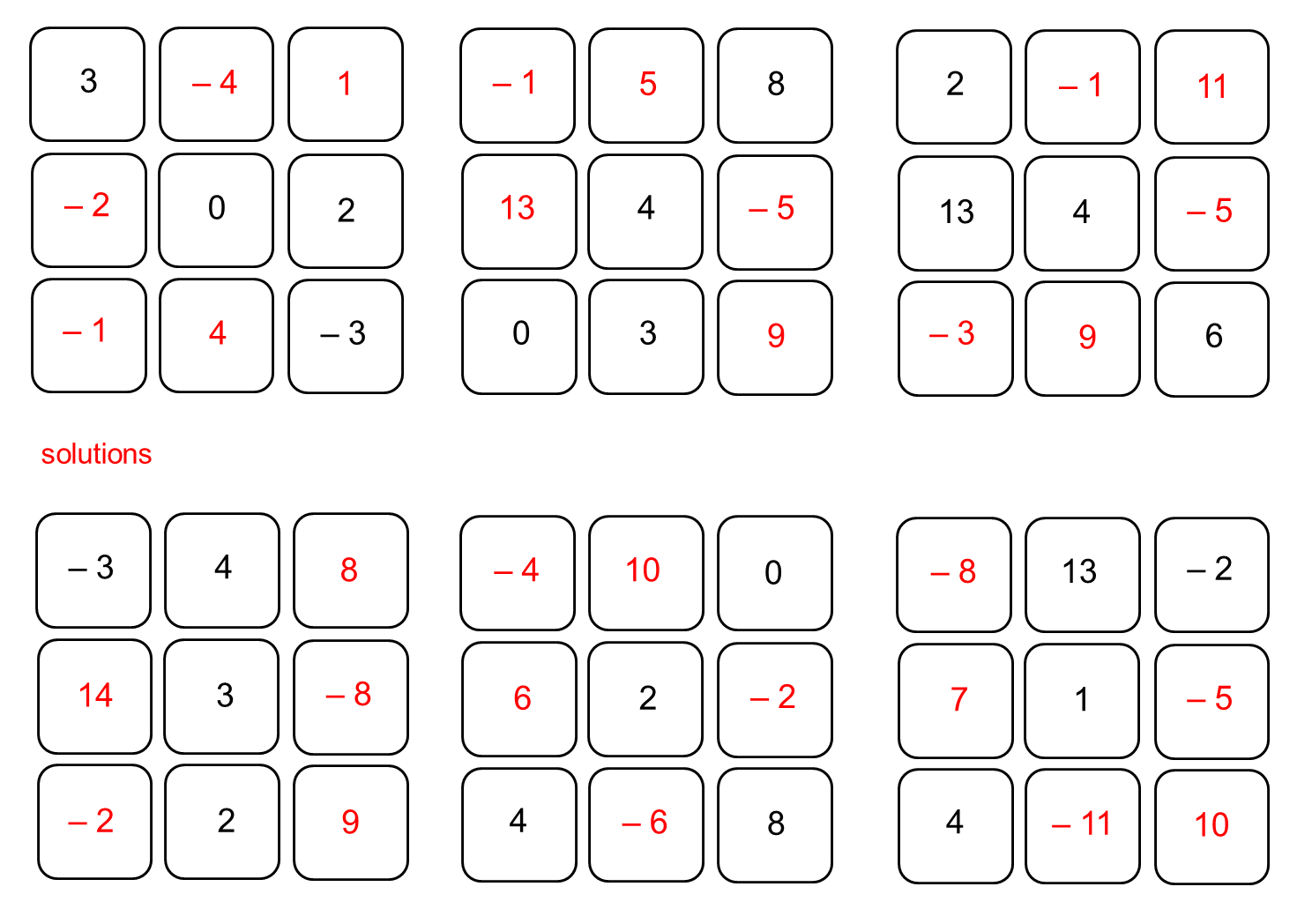 Negative Square Numbers