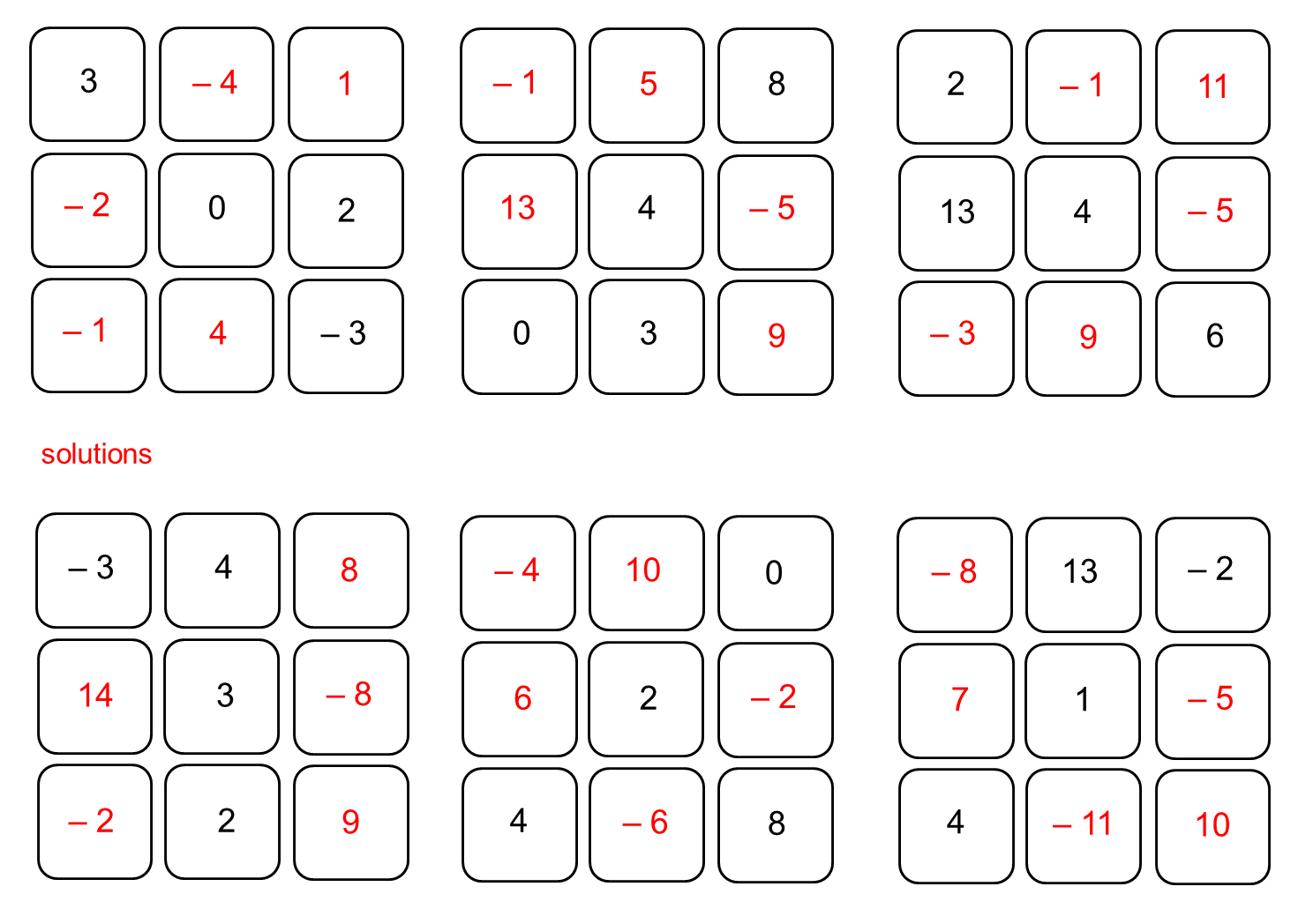 Median Don Steward Magic Squares With Negative Numbers