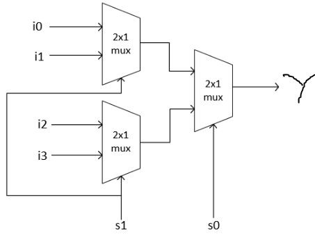 16-to-1 multiplexer (16X1 MUX) Verilog