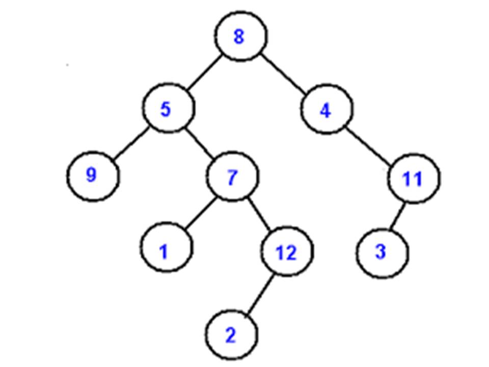 Элементы дерева графа. Дерево (теория графов). Бинарное дерево графы.