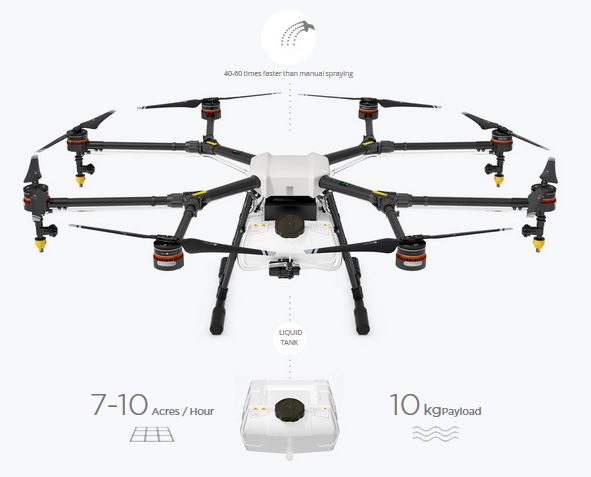 5 Drone Pertanian Terbaik Yang Bisa Anda Beli