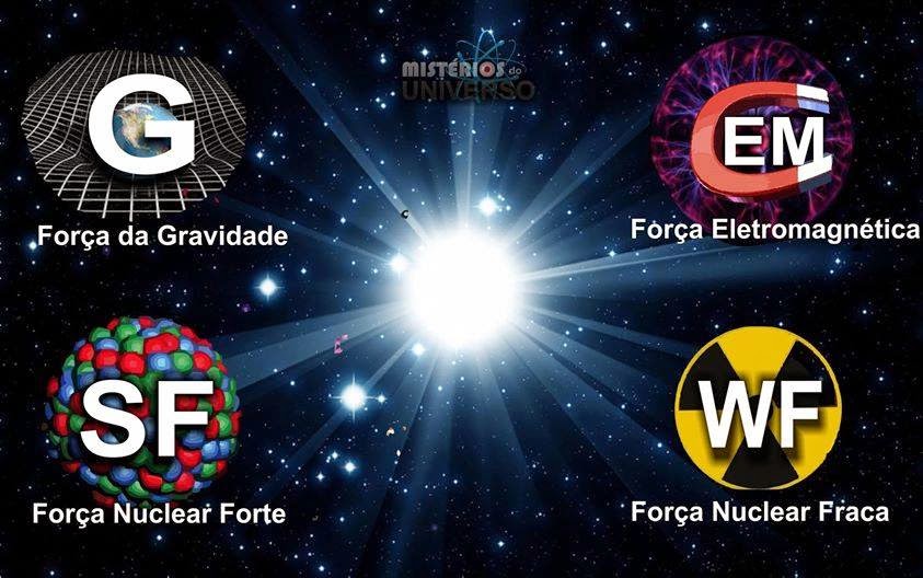 As quatro forças fundamentais do Universo