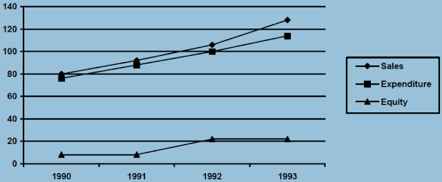 Data Interpretation Questions For Cat