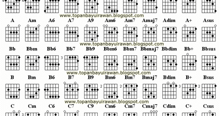 Topan Bayu Irawan Skills™: Lirik Lagu & Kunci Gitar D 