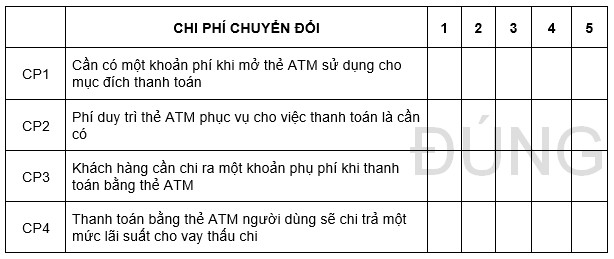 cach-dat-cau-hoi-nghien-cuu-marketing-9