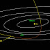 Asteroid Pertama dari Sistem Bintang Lain Berhasil Ditemukan