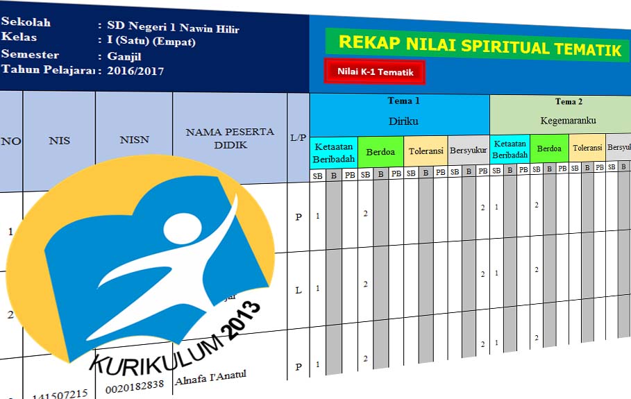 Format Penilaian Kurikulum 2013 Revisi Terbaru Tahun 2016