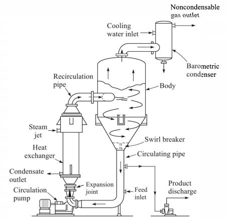 Crystallizer Design Considerations