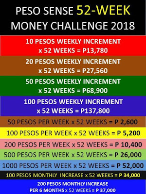 Ipon Challenge 2018 Chart