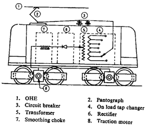 Power Circuit Diagram Of Ac Locomotive