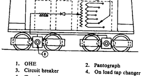 Electrical Engineering Education: Modern electric Traction chapter 4