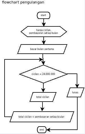 MACAM MACAM CONTOH FLOWCHART