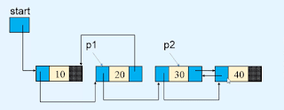 reversing a doubly linked list in data structures reversing a doubly linked list in data structures