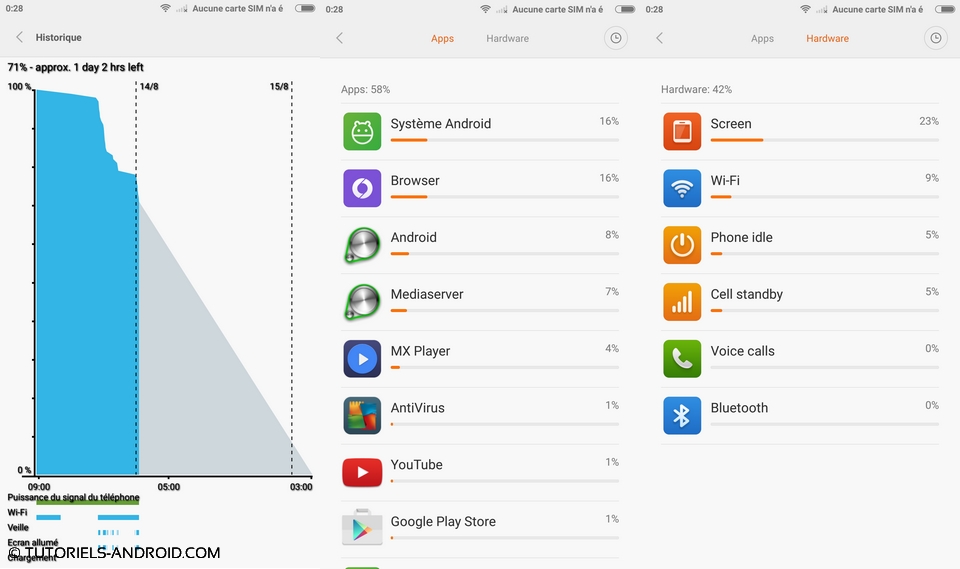 Mi 4i : consommation batterie