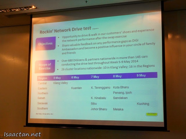 The objective and scope of the network drive test