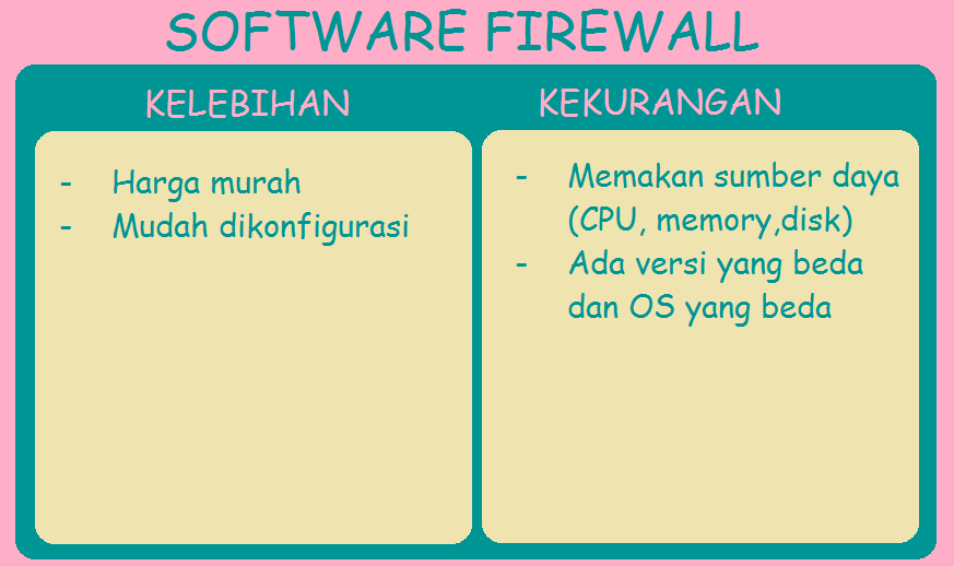 Jenis Firewall okyuanda
