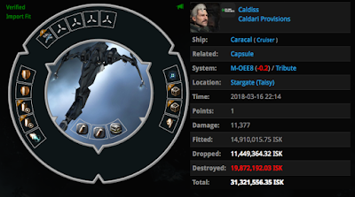 https://zkillboard.com/kill/68737756/