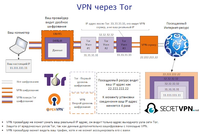 Union over vpn что это. Смотреть фото Union over vpn что это. Смотреть картинку Union over vpn что это. Картинка про Union over vpn что это. Фото Union over vpn что это