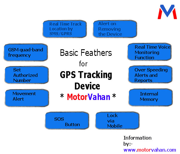 advantage gps