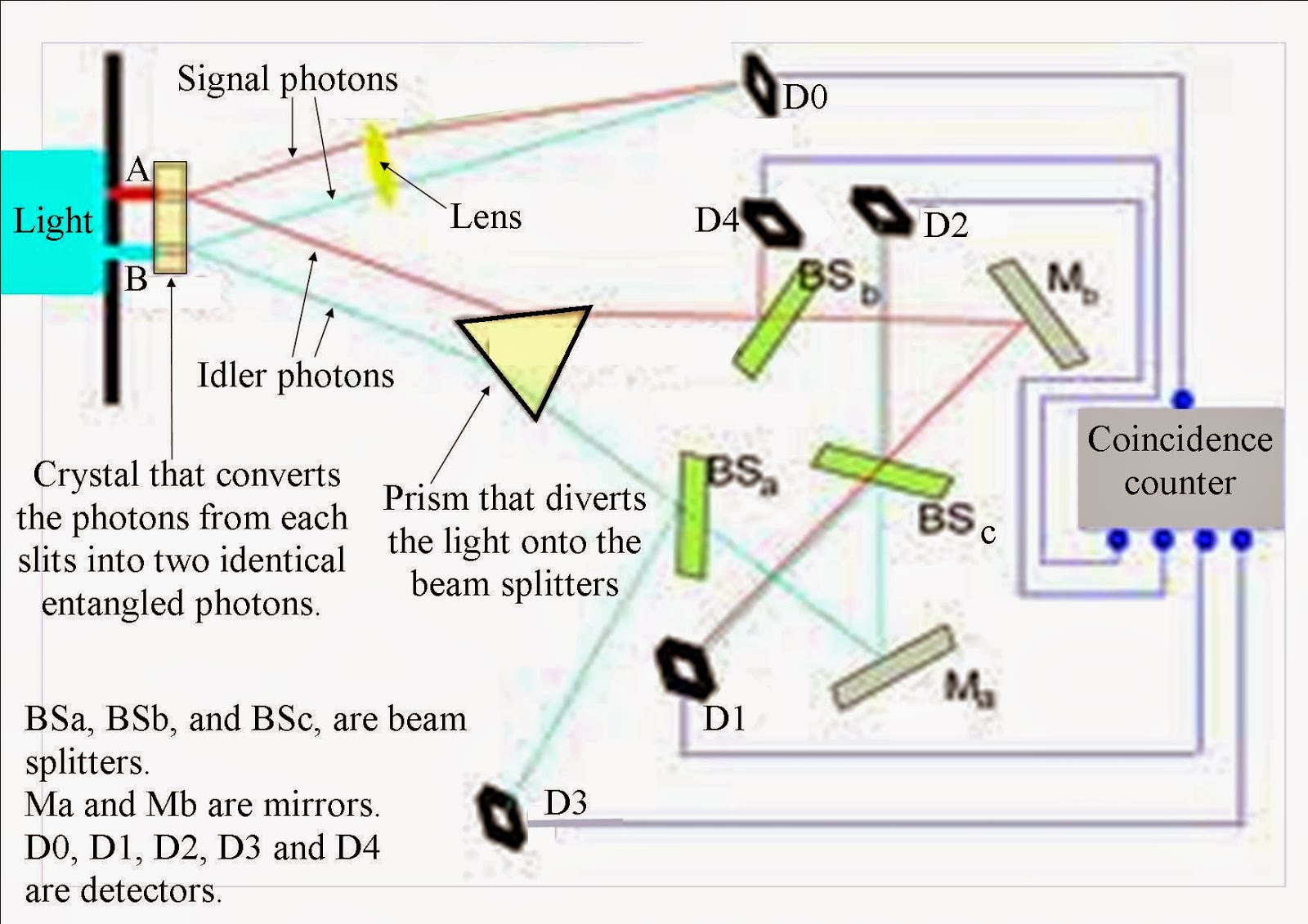 Theoretical Physics previously quantum art and poetry The Delayed