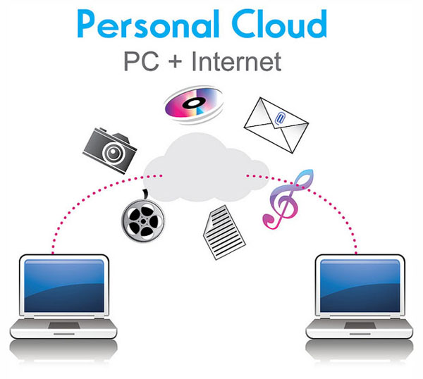 Personal Cloud, Apa Itu? Personal Cloud, Apa Itu?