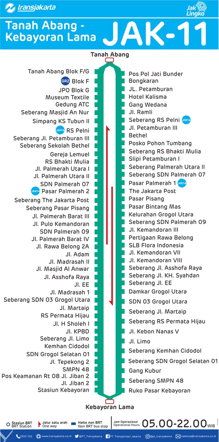 peta rute transjakarta tanah abang - kebayoran lama